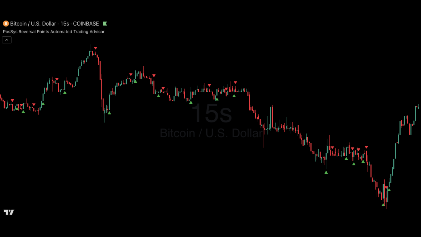 Bitcoin | 15 seconds