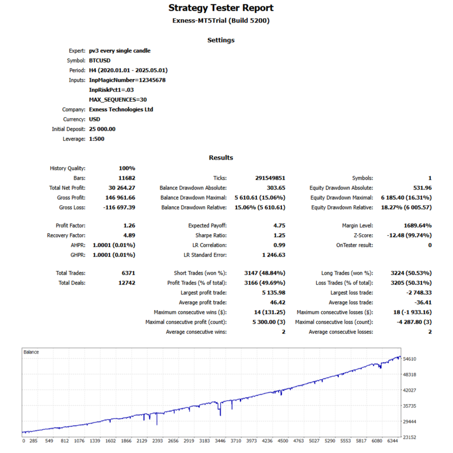 pv3.v7 Optimization.5