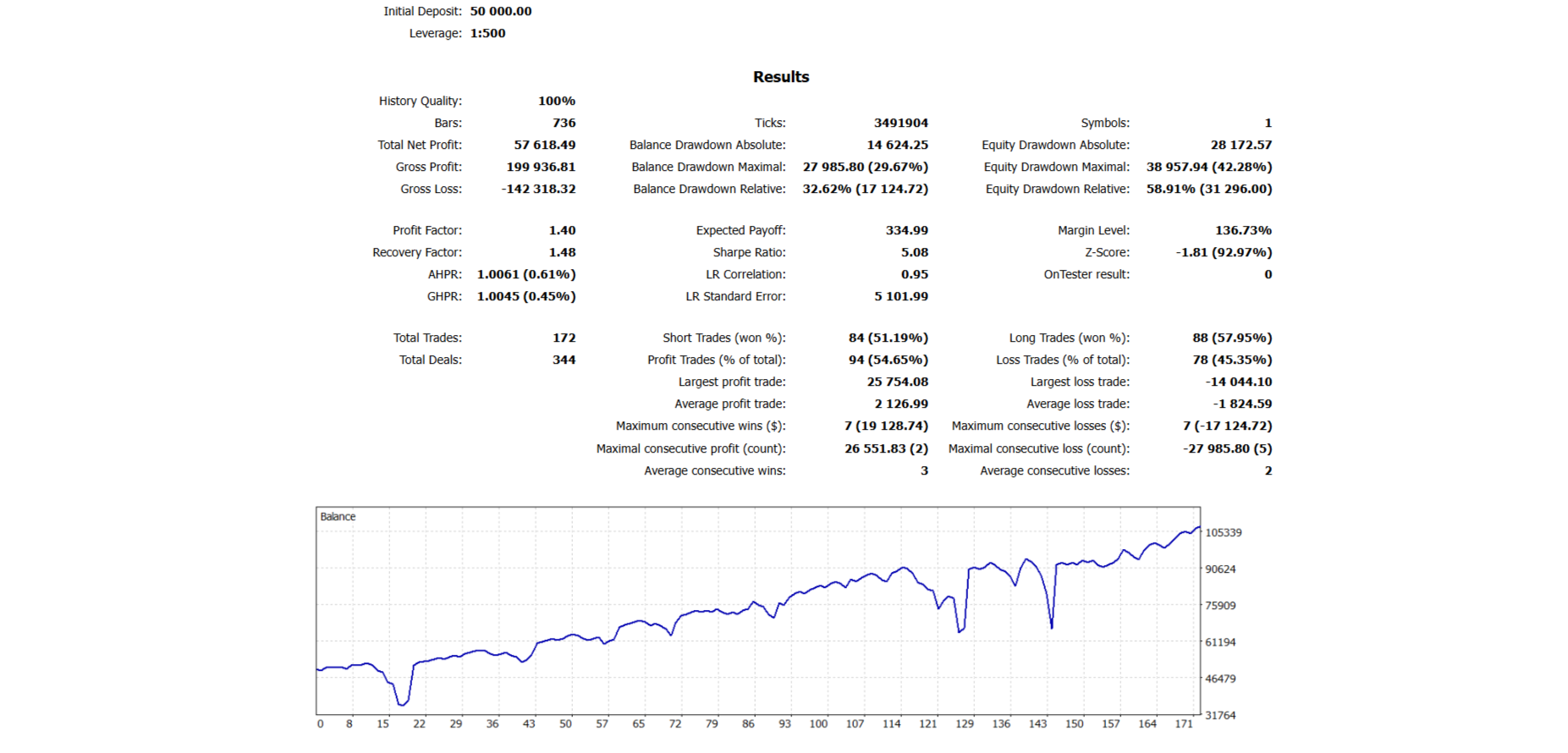 Gold | 8-Day Interval
