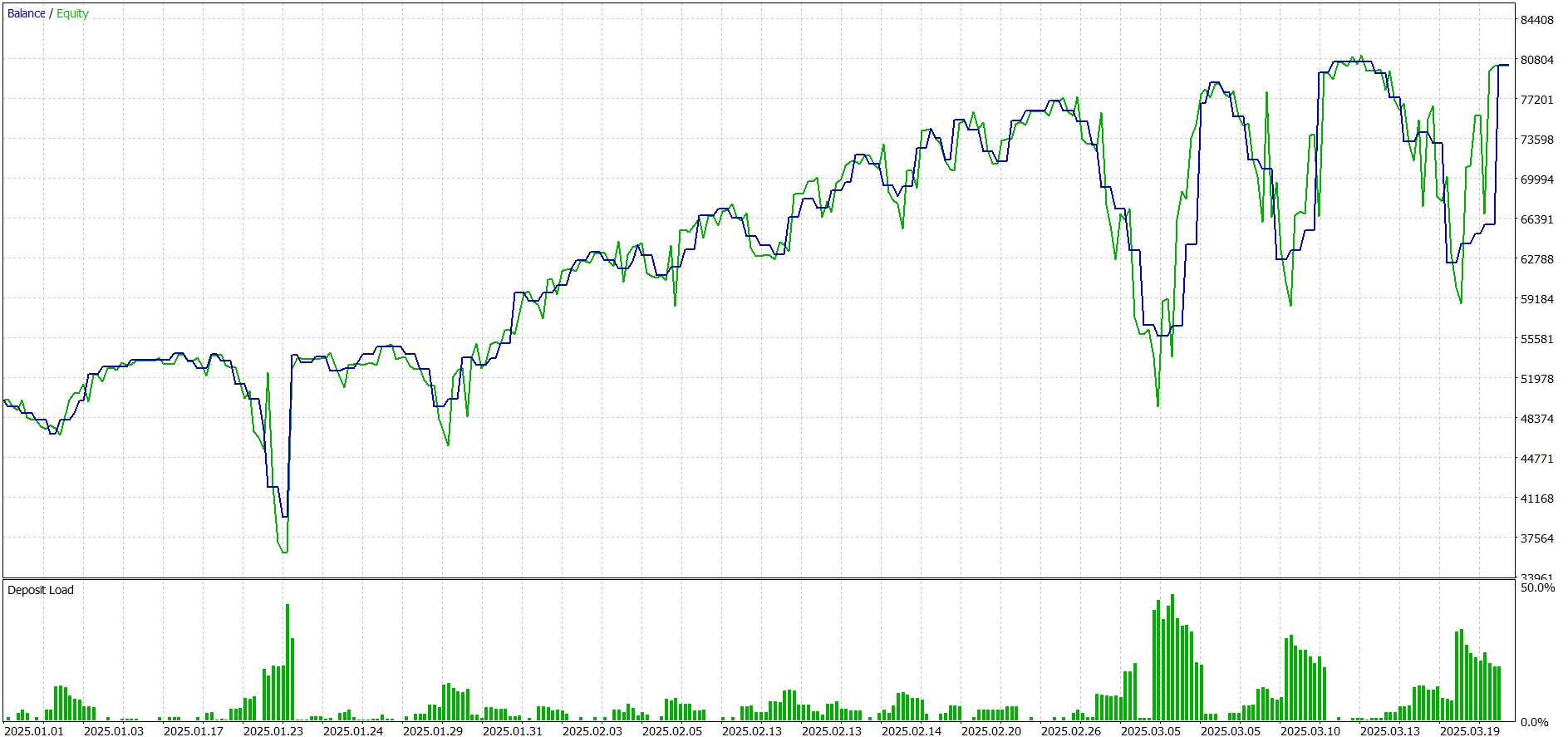 USD/CNH (Chinese Renminbi)| 68-Day Interval