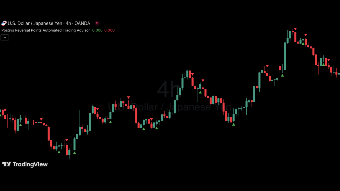 USD/JPY | 4h
