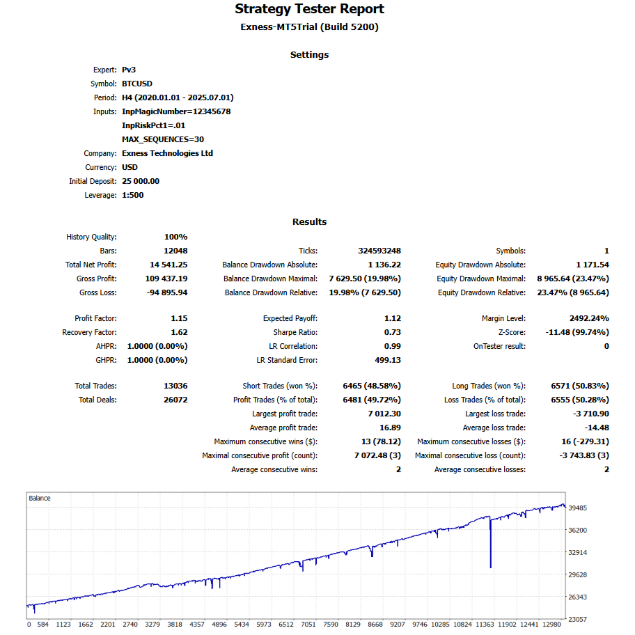 pv3.v3 Optimization 10