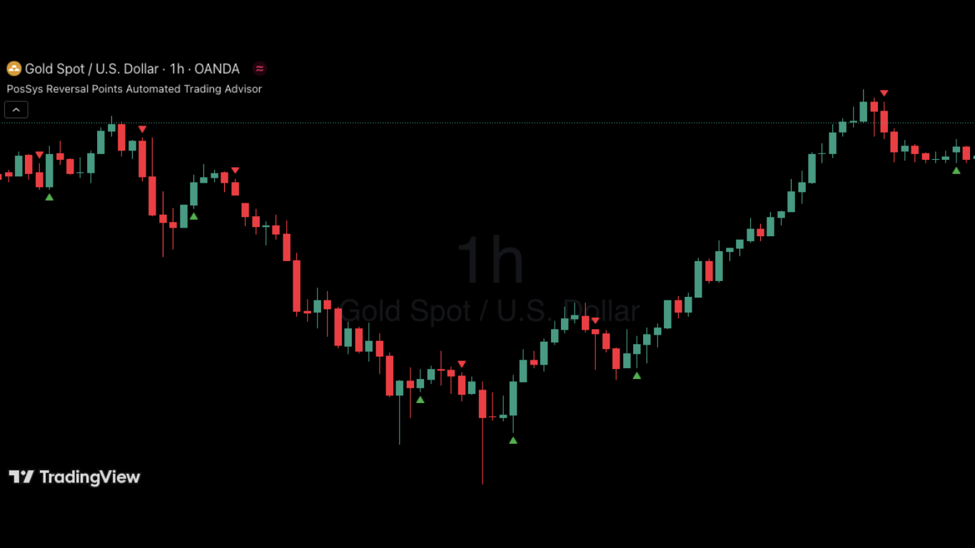 Gold | 1h