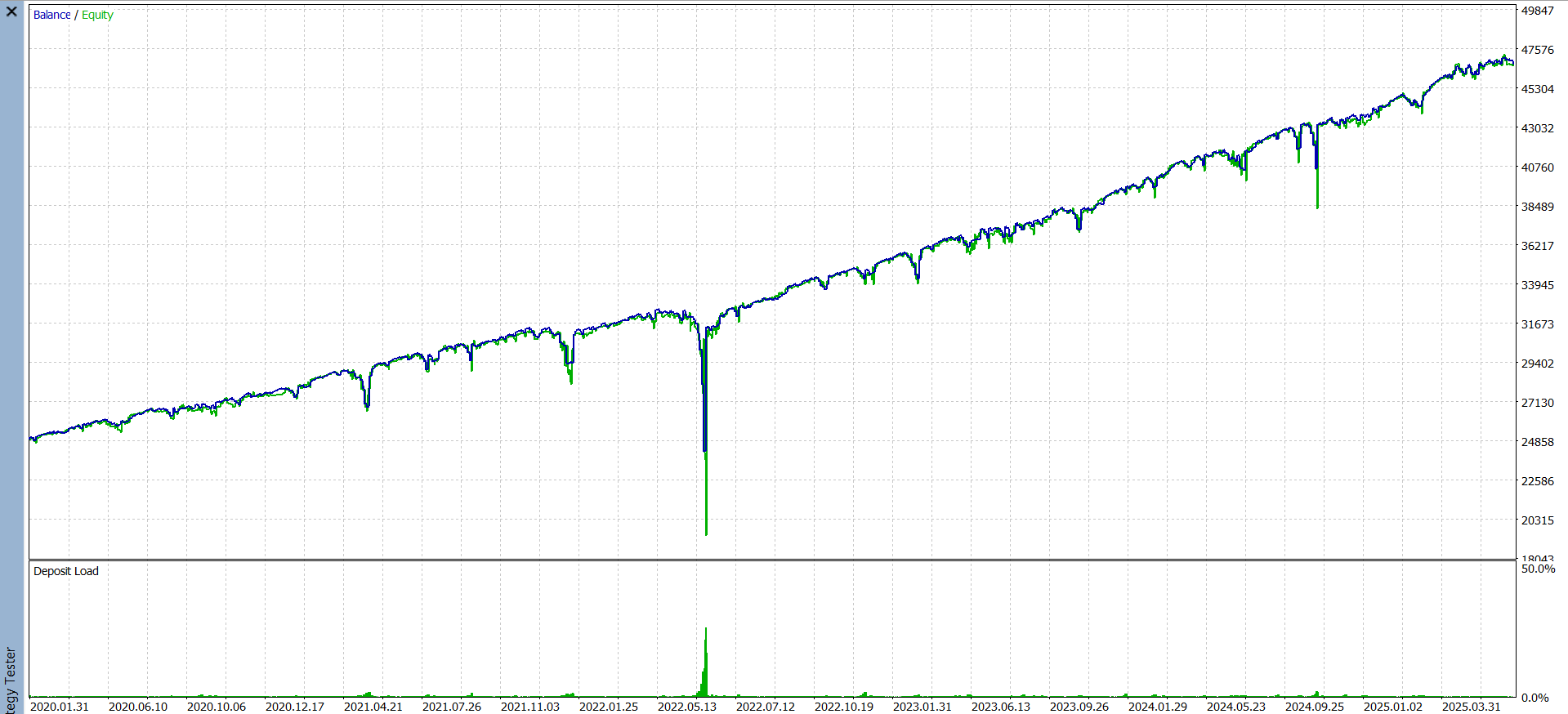pv3.v1 O12 | Semi-maximal risk Equity Curve