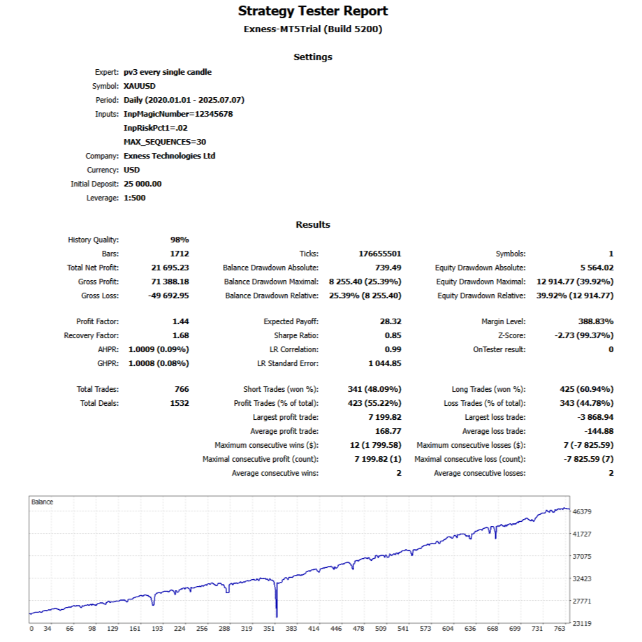 pv3.v1 O12 | Semi-maximal risk Report