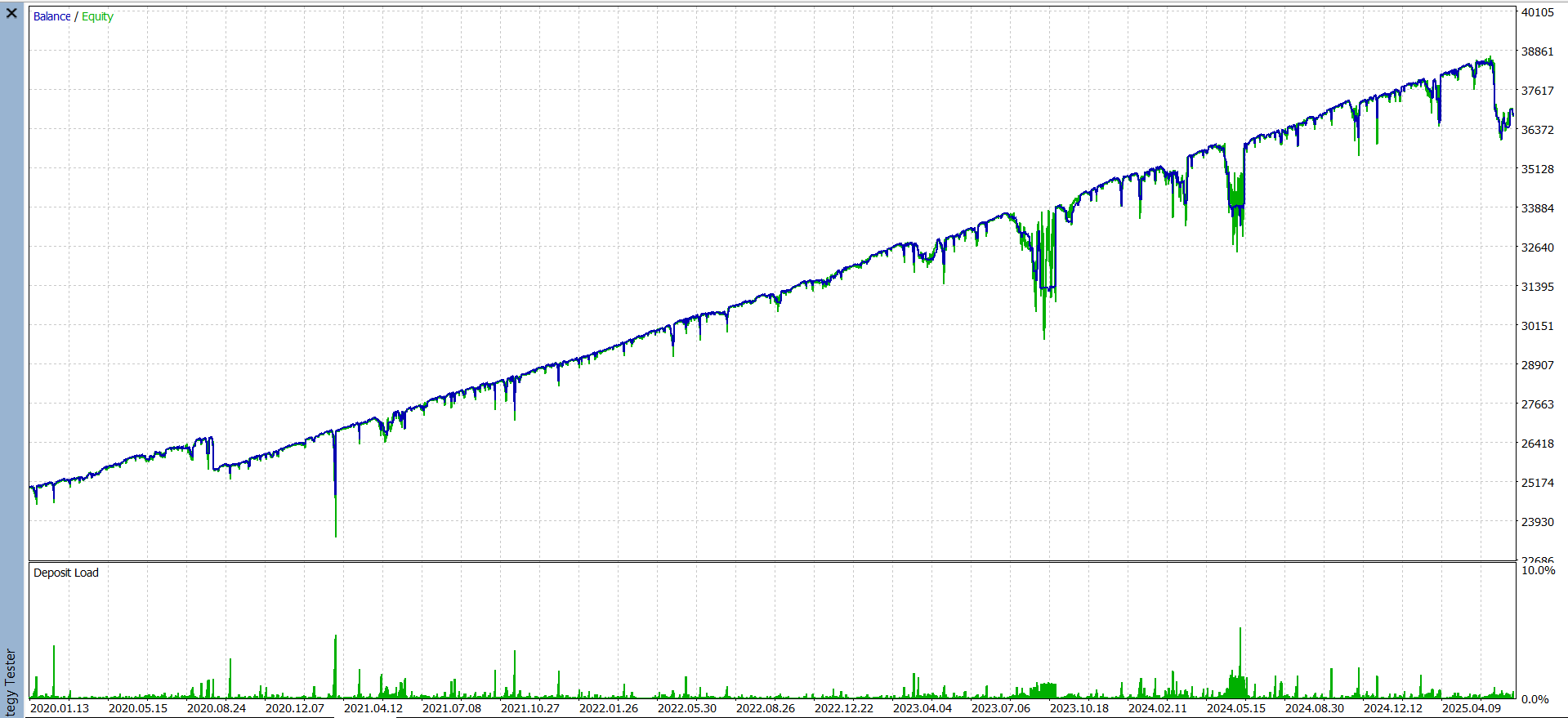 pv3.v1 O13 | Semi-maximal risk Report