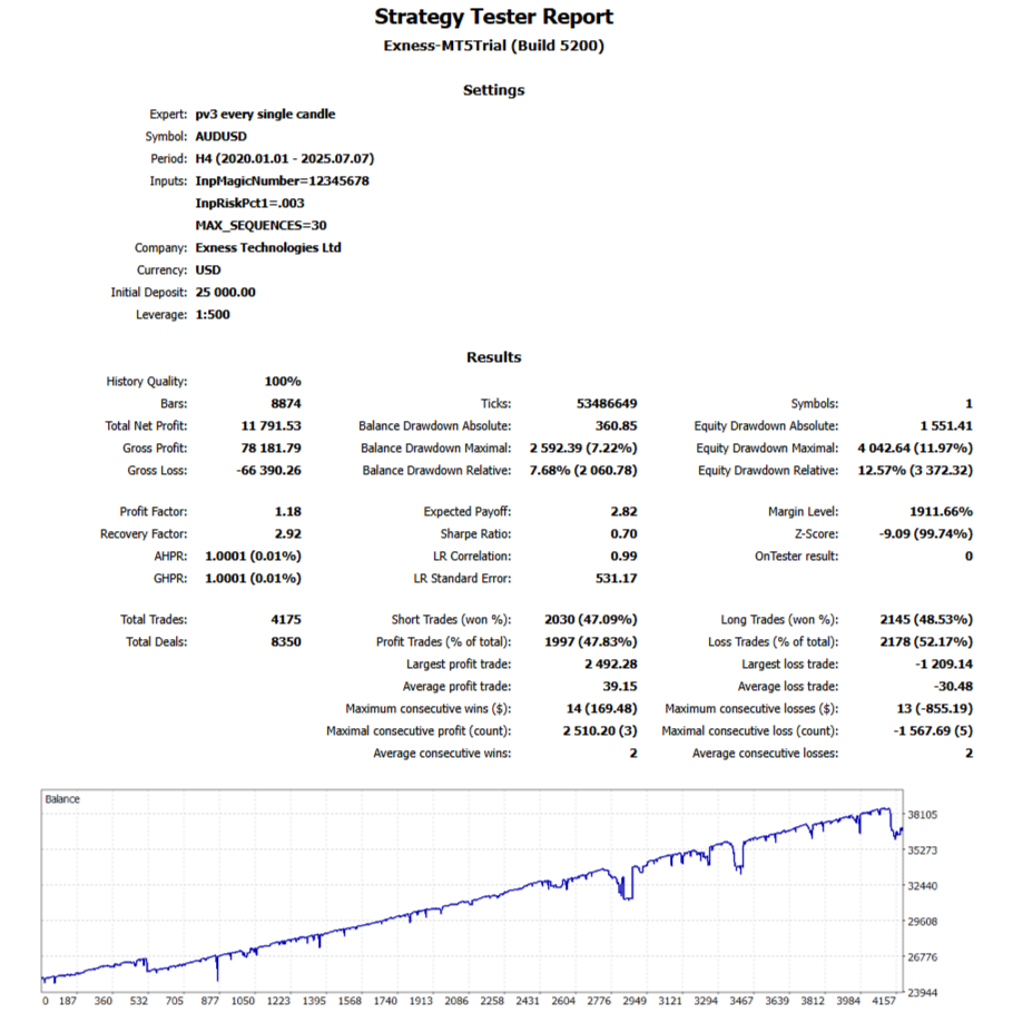 pv3.v1 O13 | Semi-maximal risk Report