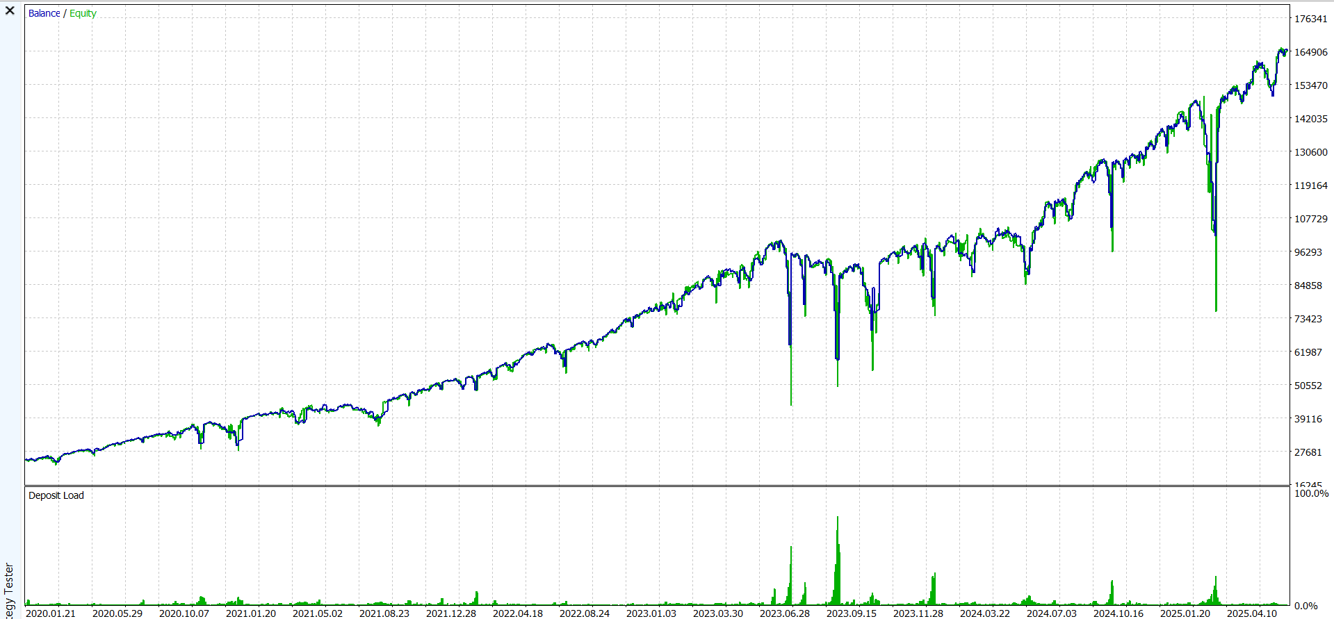 pv3.v1 O15 | Semi-maximal risk Report