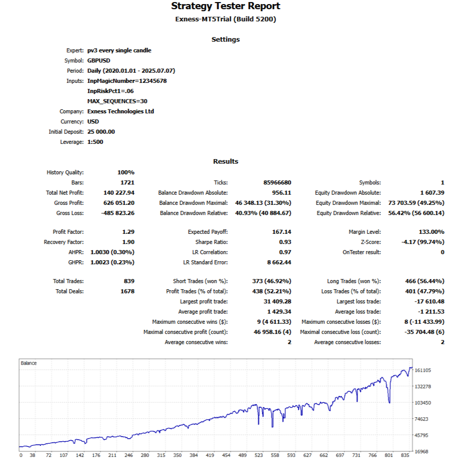 pv3.v1 O15 | Semi-maximal risk Report