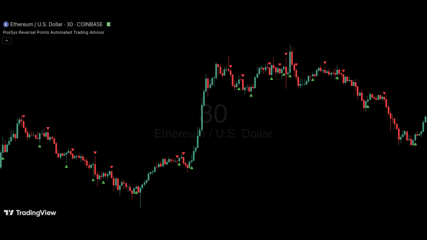 Ethereum | 30m