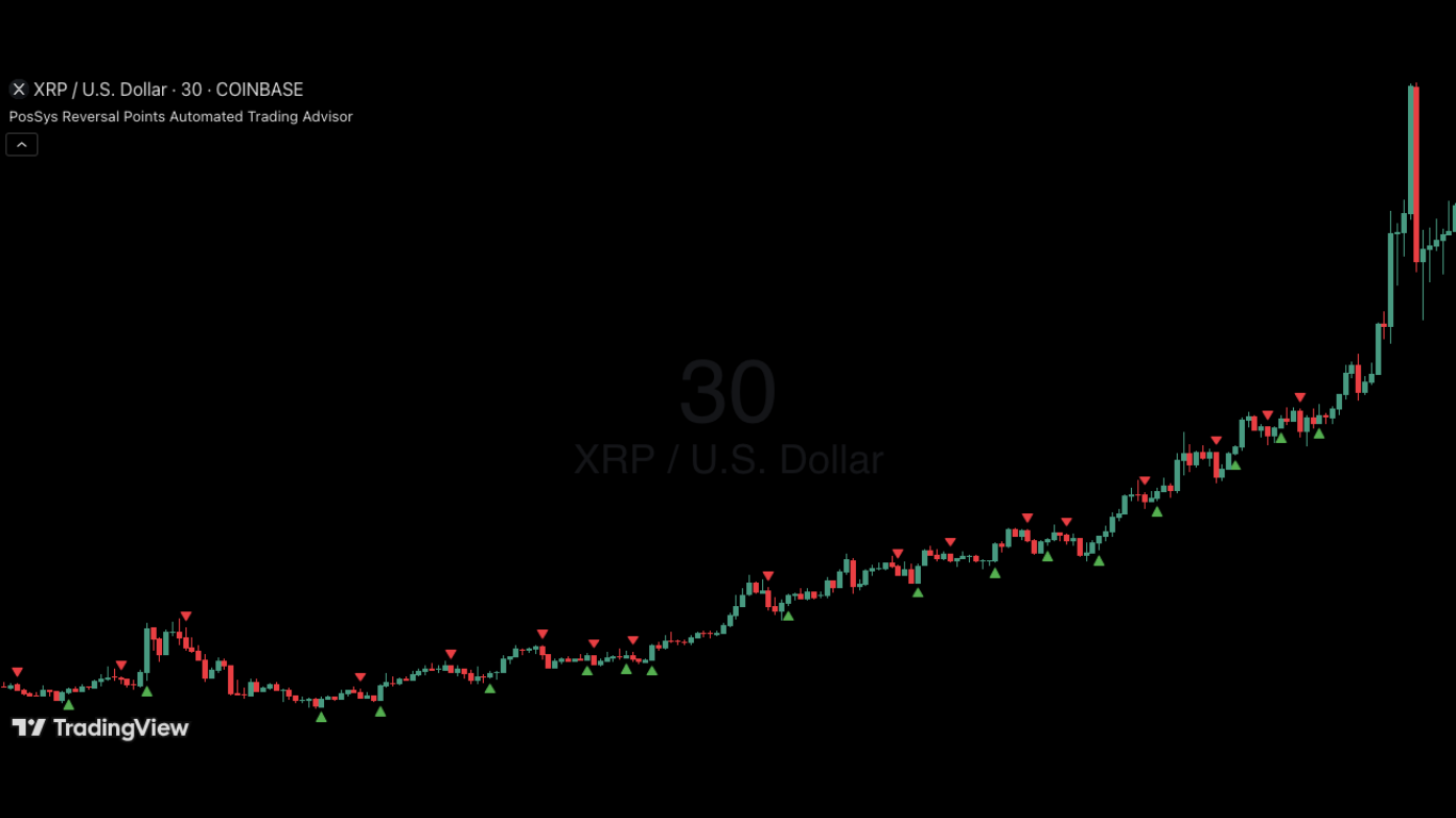 XRP | 30m