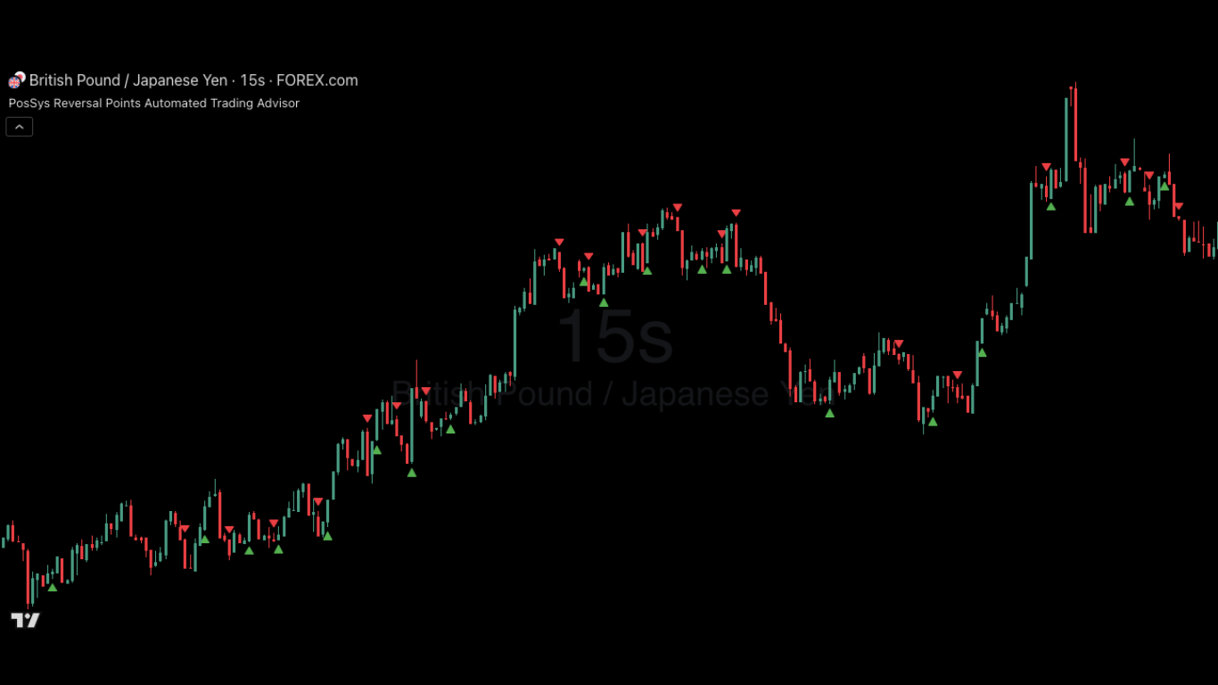 GBP/JPY | 15 seconds | Heikin Ashi Candles
