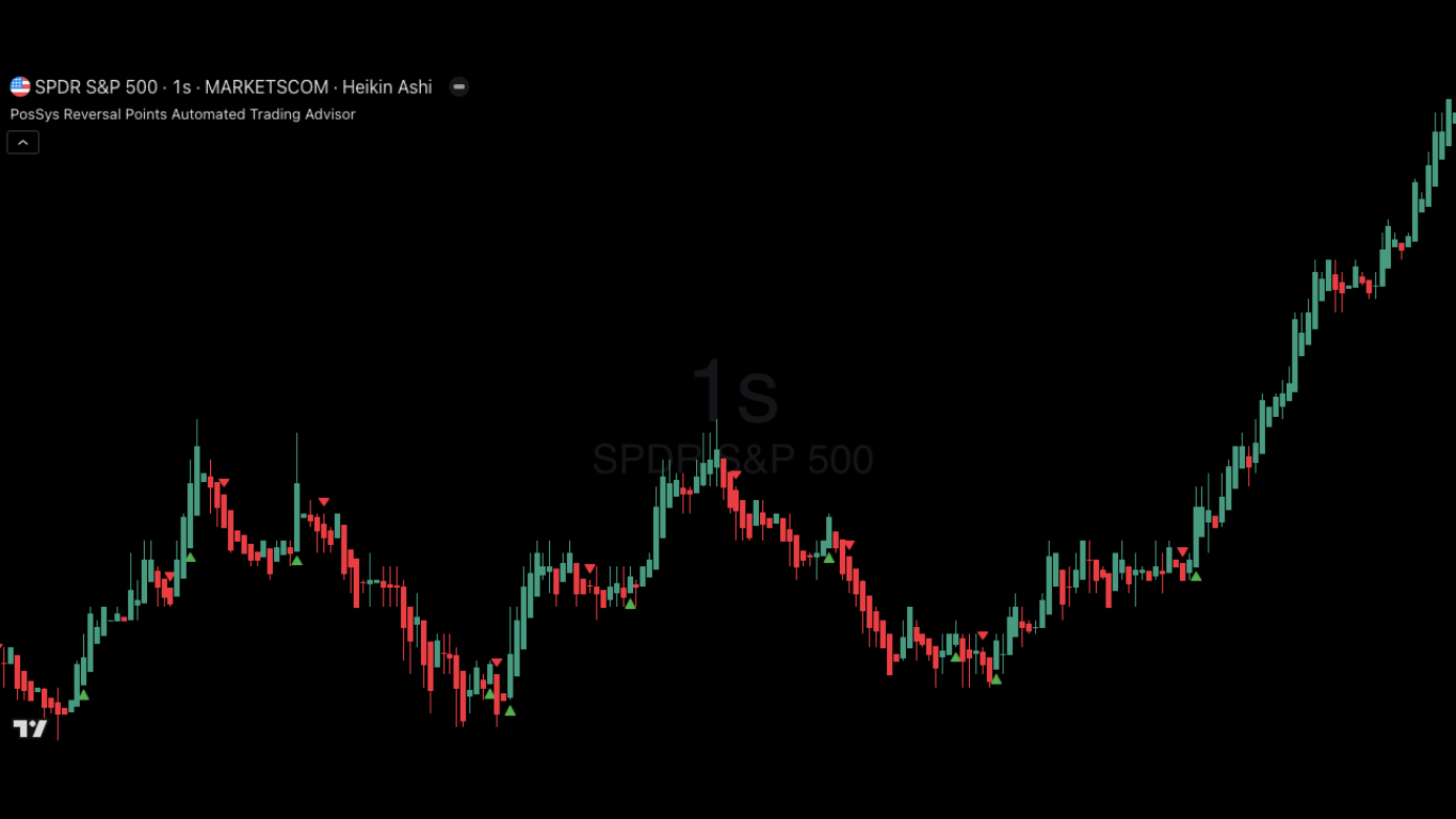 SPDR | 1 second | Heikin Ashi Candles