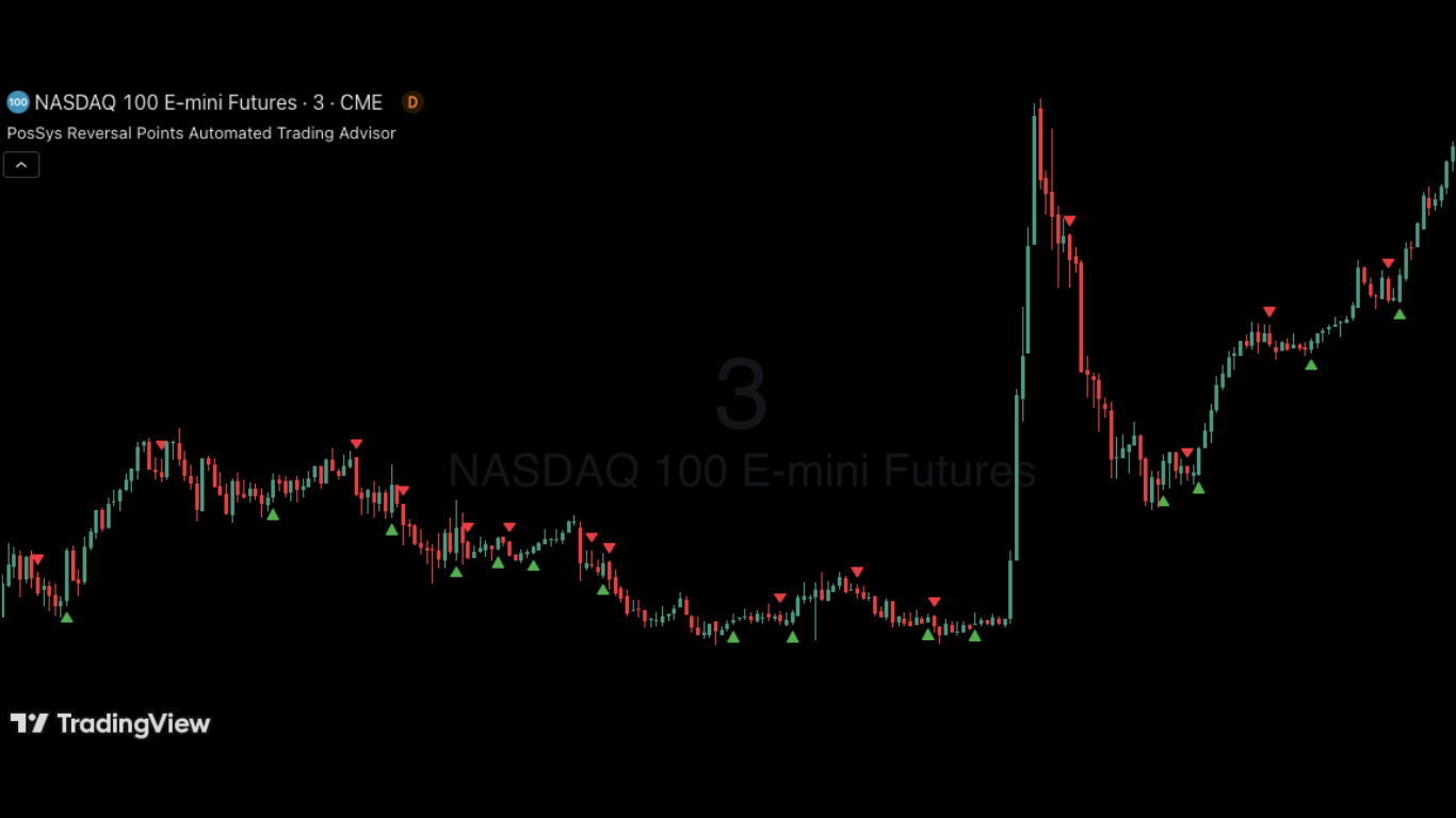 NASDAQ 100 E-Mini | 3m