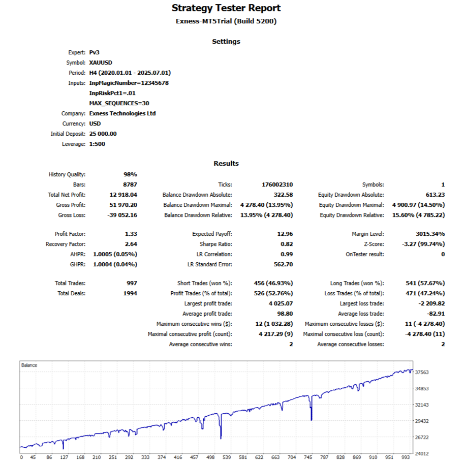 pv3.v5 Optimization.4