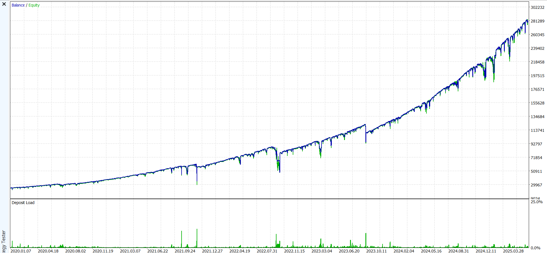 pv3.v7 O5 | Semi-maximal risk Equity Curve