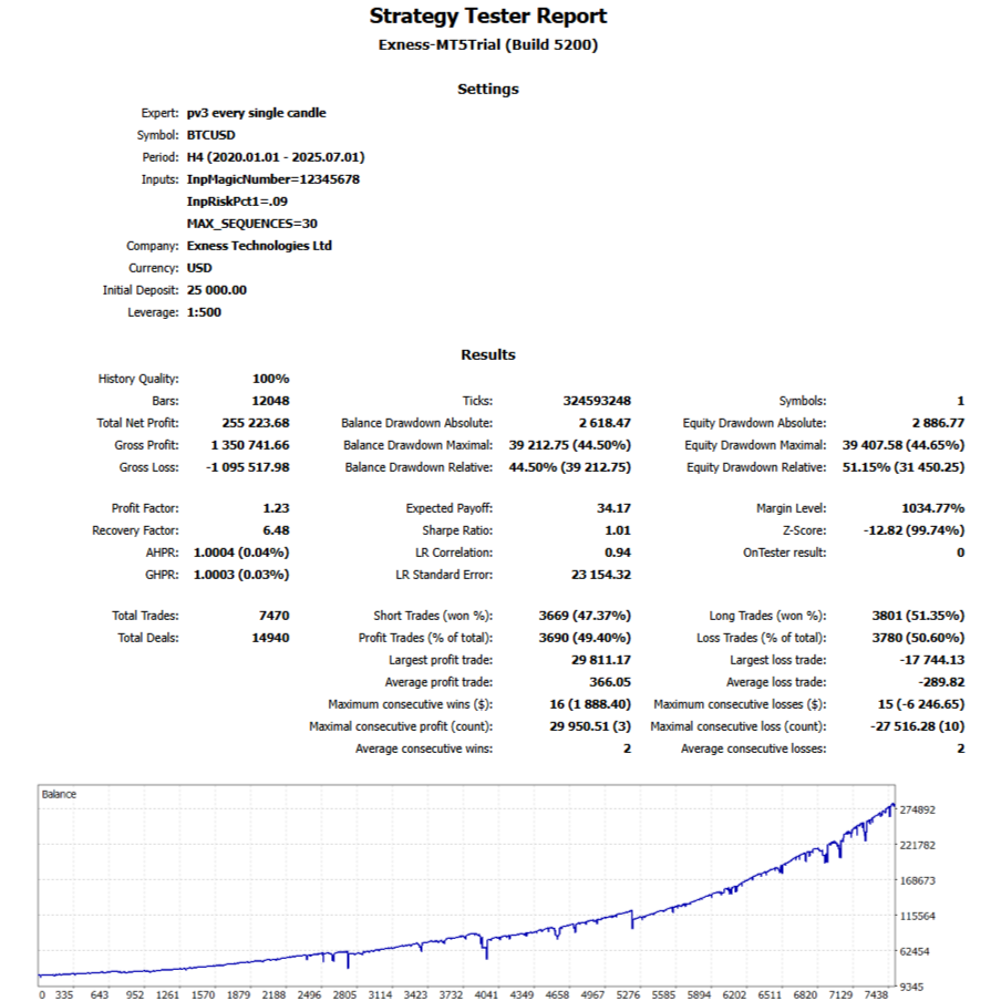 pv3.v7 O5 | Semi-maximal risk Report