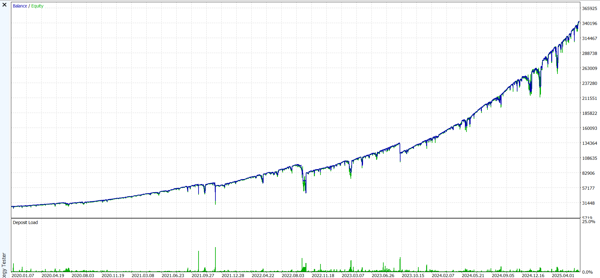 pv3.v3 O6 | Semi-maximal risk Report