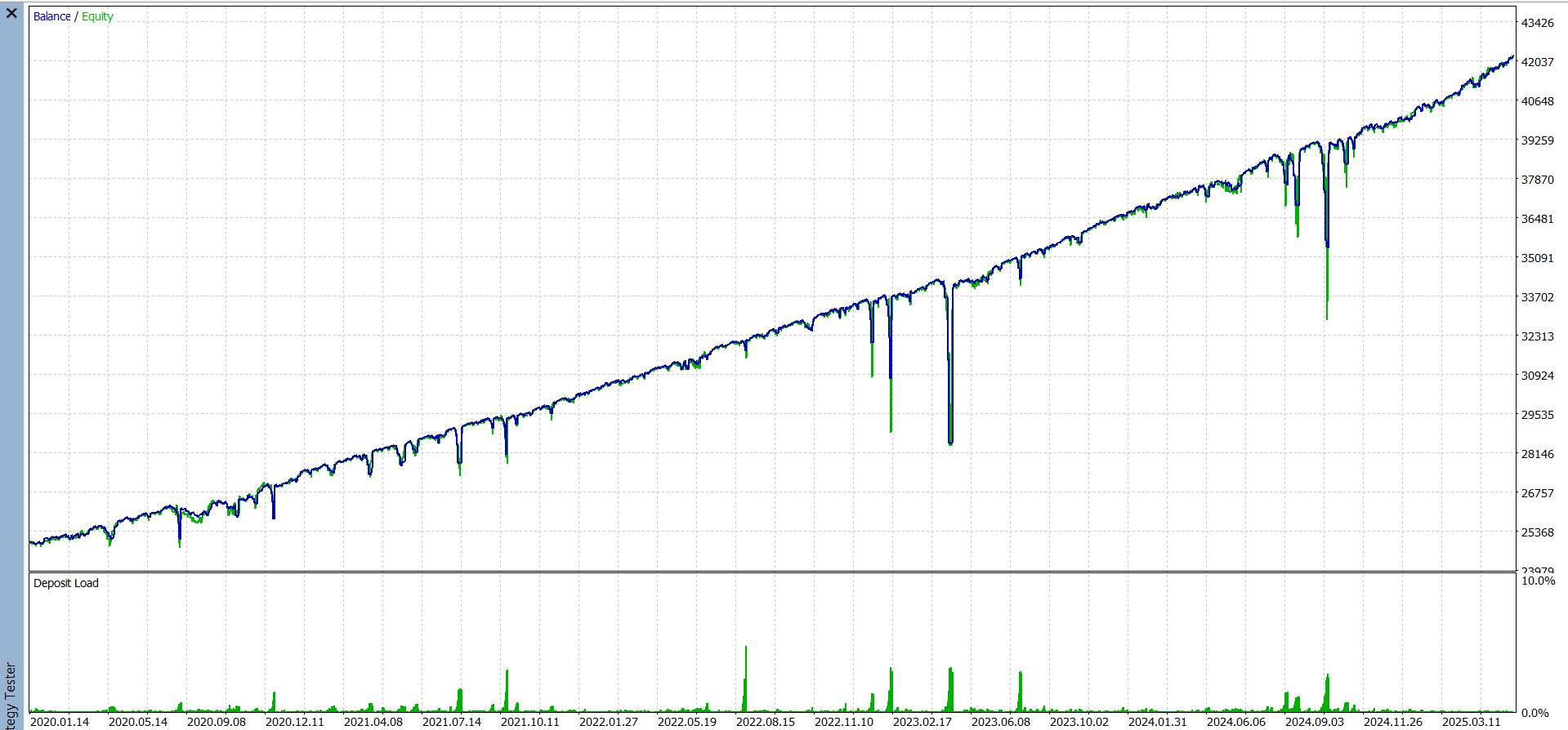 pv3.v3 Optimization 9