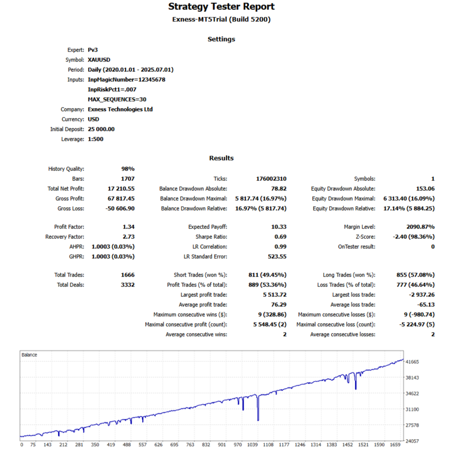 pv3.v3 Optimization 9