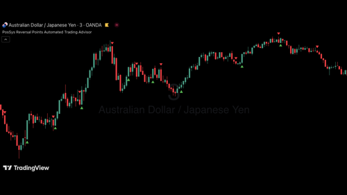 AUD/JPY | 3m