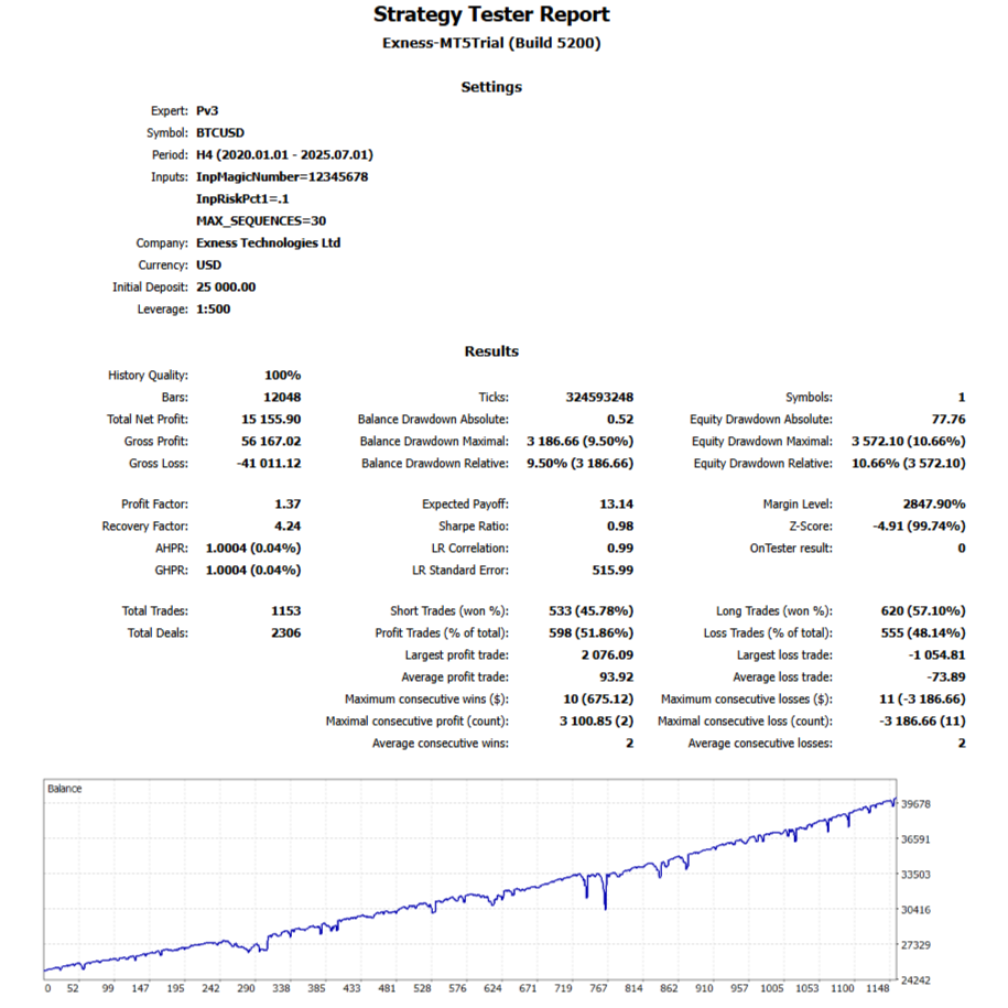 pv3.v7 Optimization 8
