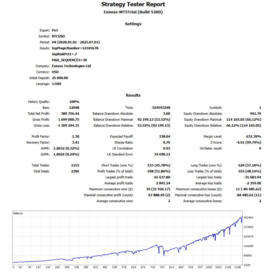 pv3.v7 O8 | Semi-maximal risk Report