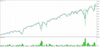 Gold | 3-Day Interval