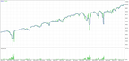 Gold | 8-Day Interval