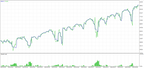 BTC | 3-Day Interval