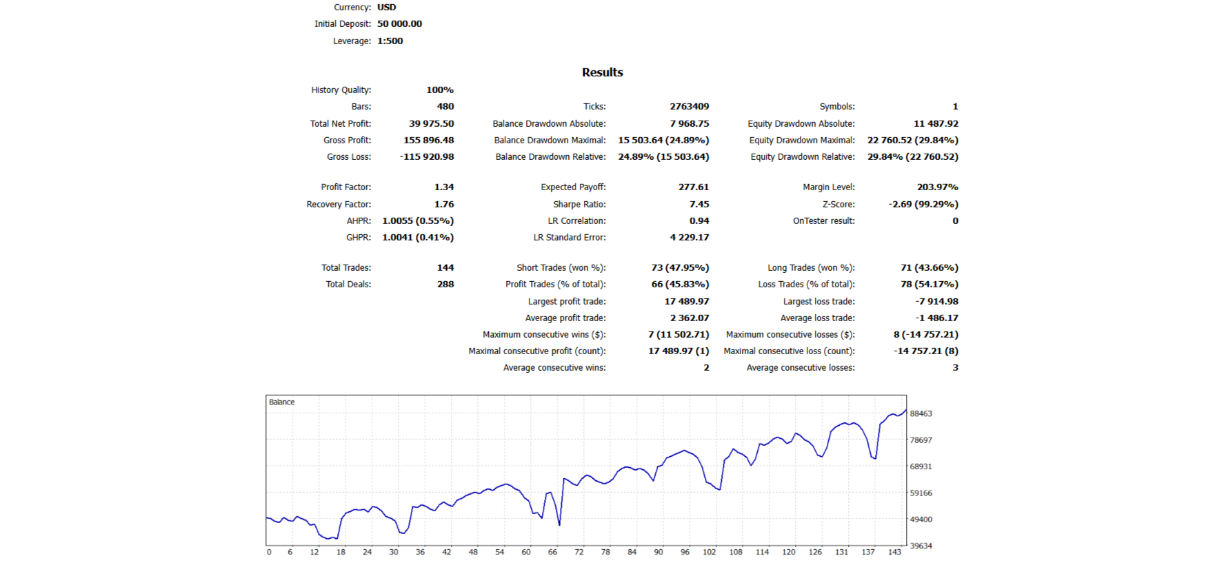 BTC | 3-Day Interval