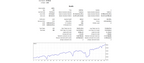 BTC | 6-Day Interval