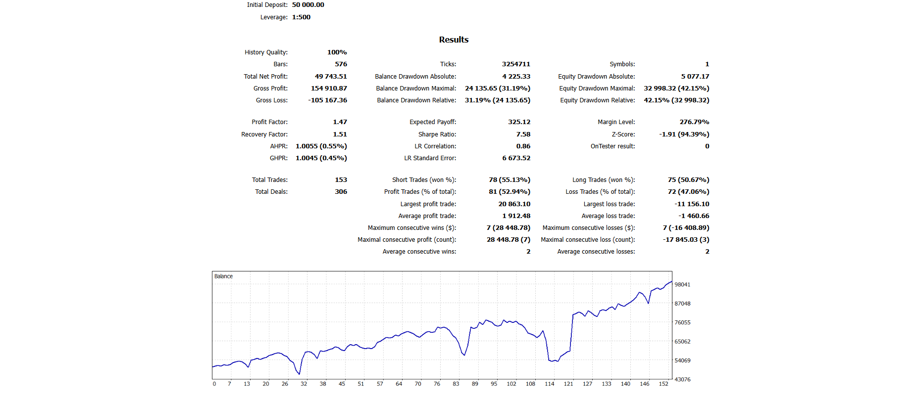 BTC | 6-Day Interval