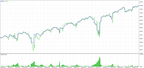 USD/JPY | 6-Day Interval