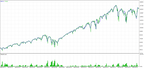 AUD/USD | 30-Day Interval