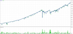 NAS100 | 4-Month Interval
