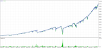 BTC | 4.5-Month Interval