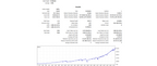 BTC | 4.5-Month Interval