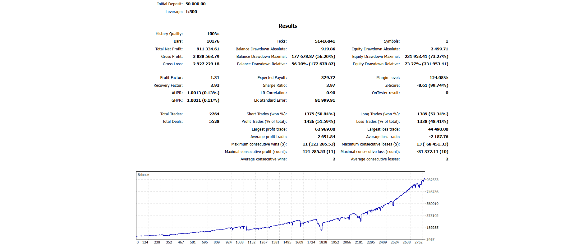 BTC | 4.5-Month Interval
