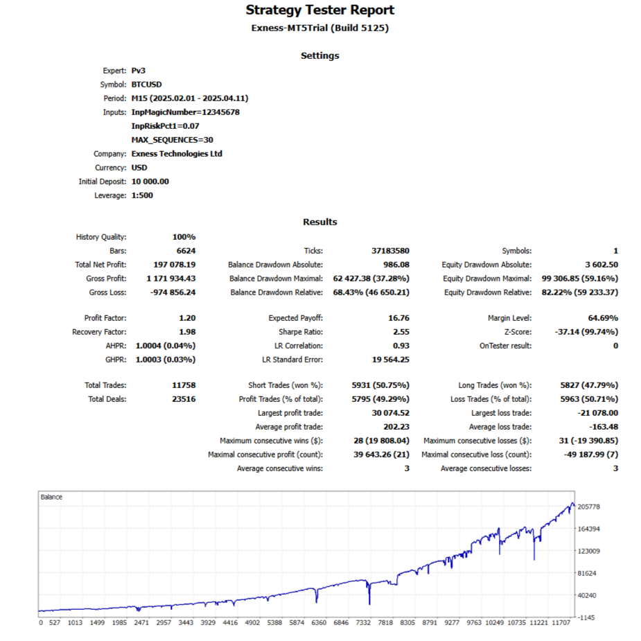 pv3.v3 Optimization.2