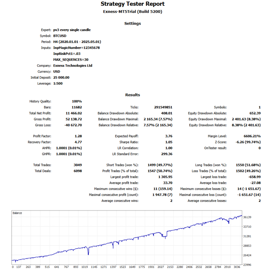 pv3.v3 Optimization.6