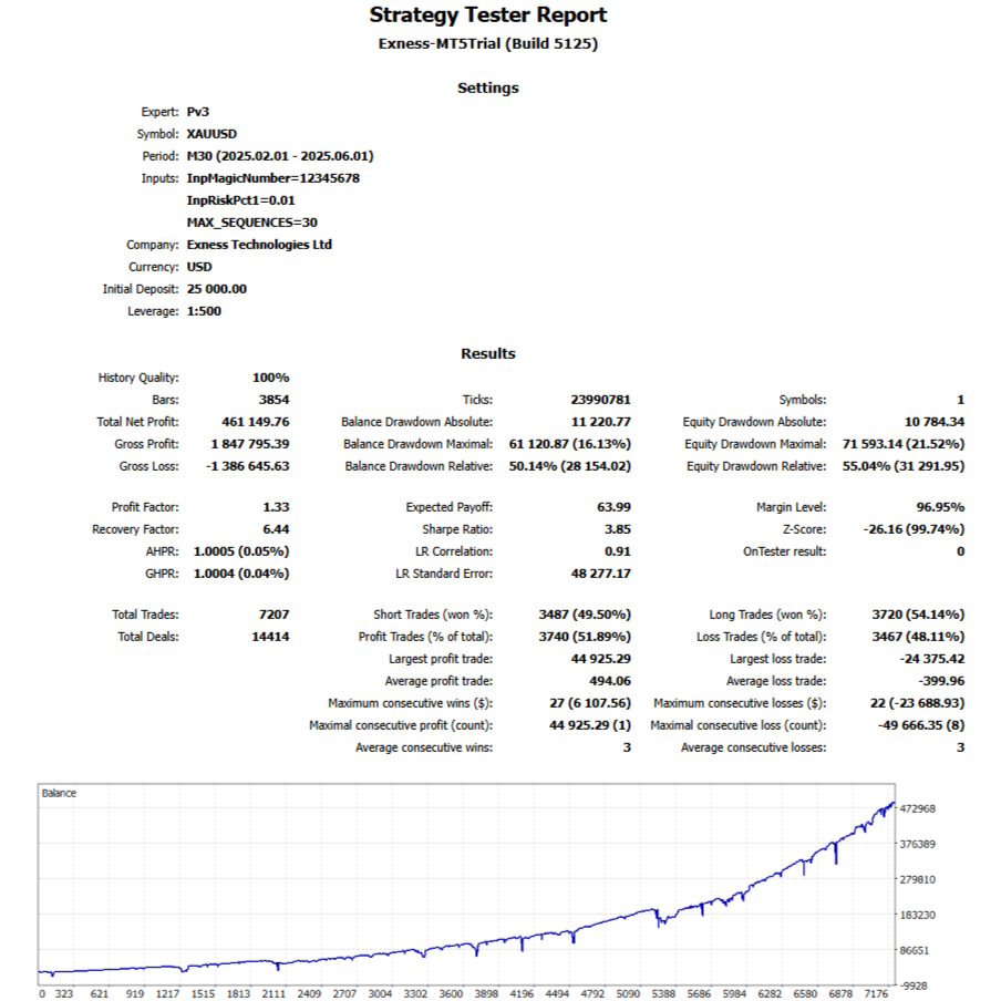 pv3.v3 Optimization.7