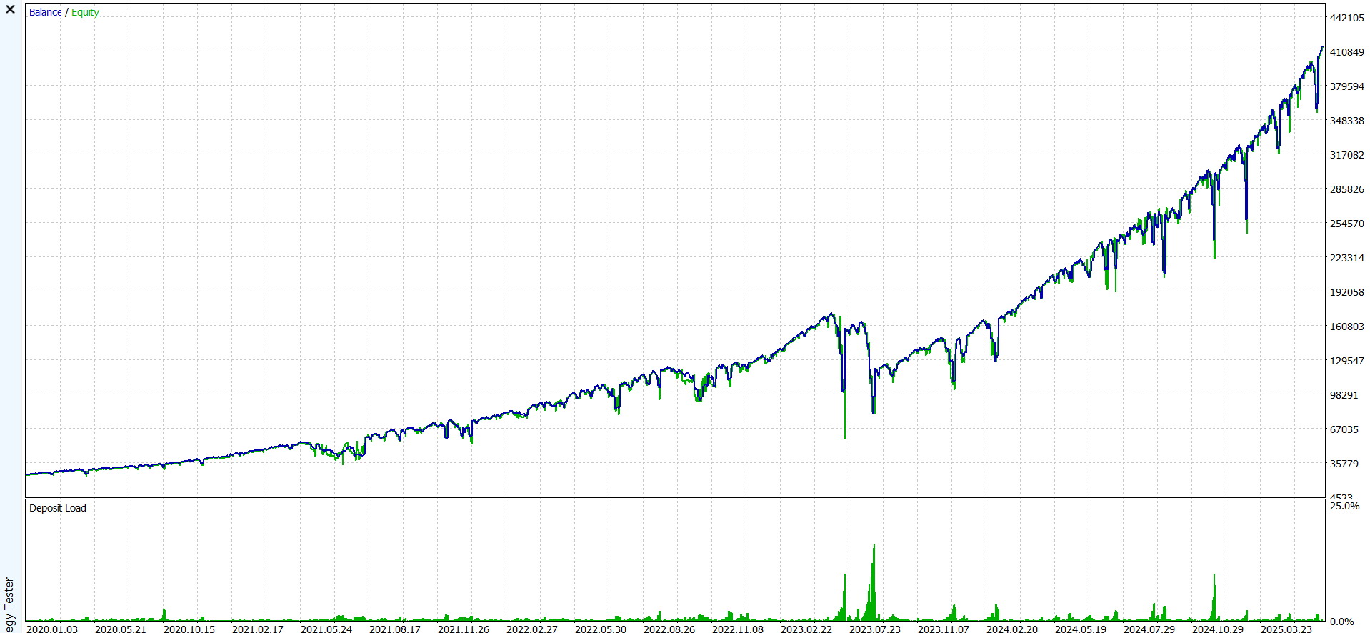 pv3.v7 O8 | Semi-maximal risk Equity Curve
