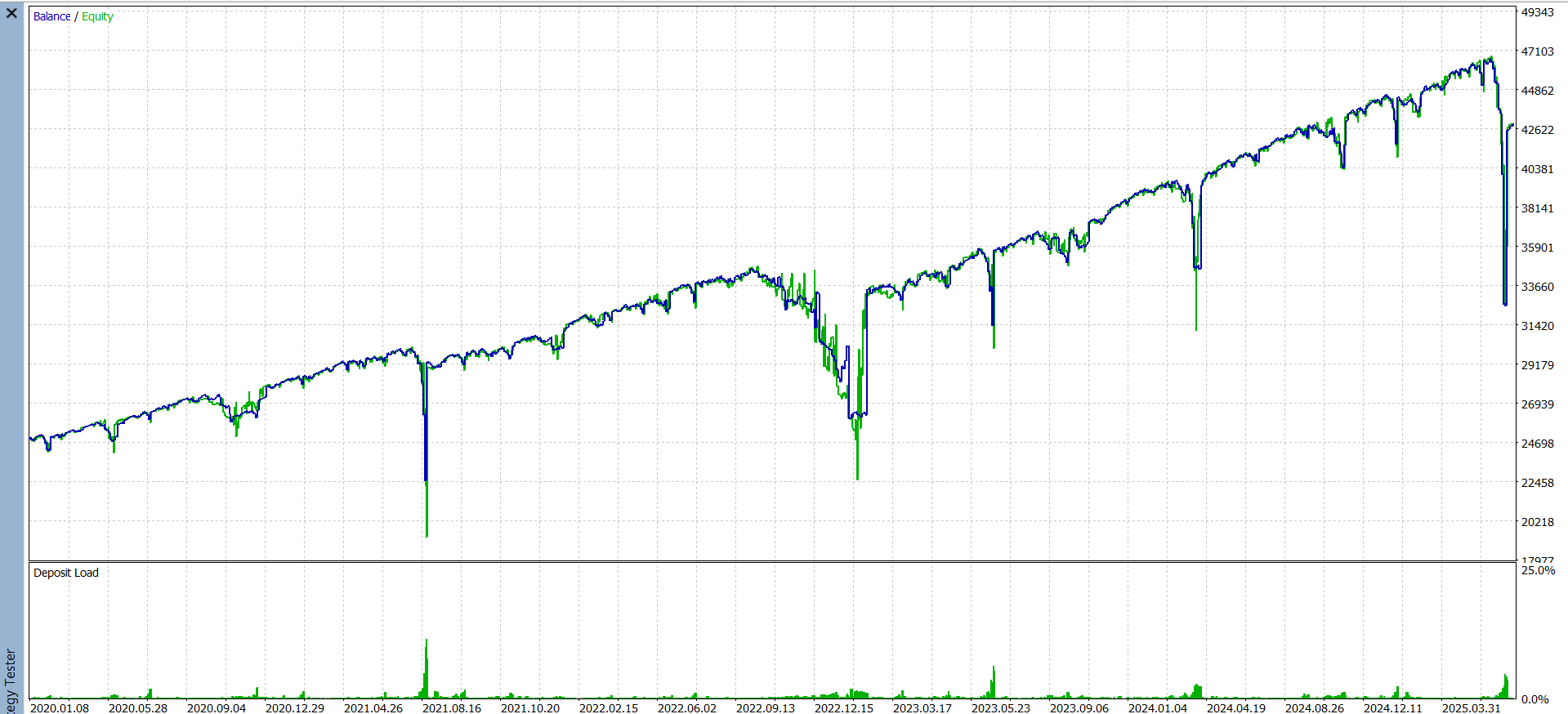 pv3.v5 O11 | Semi-maximal risk Equity Curve