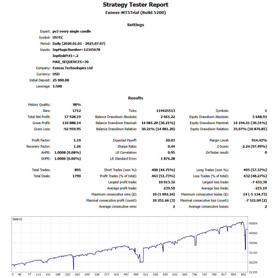 pv3.v5 O11 | Semi-maximal risk Report