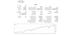 Gold | 3-Day Interval