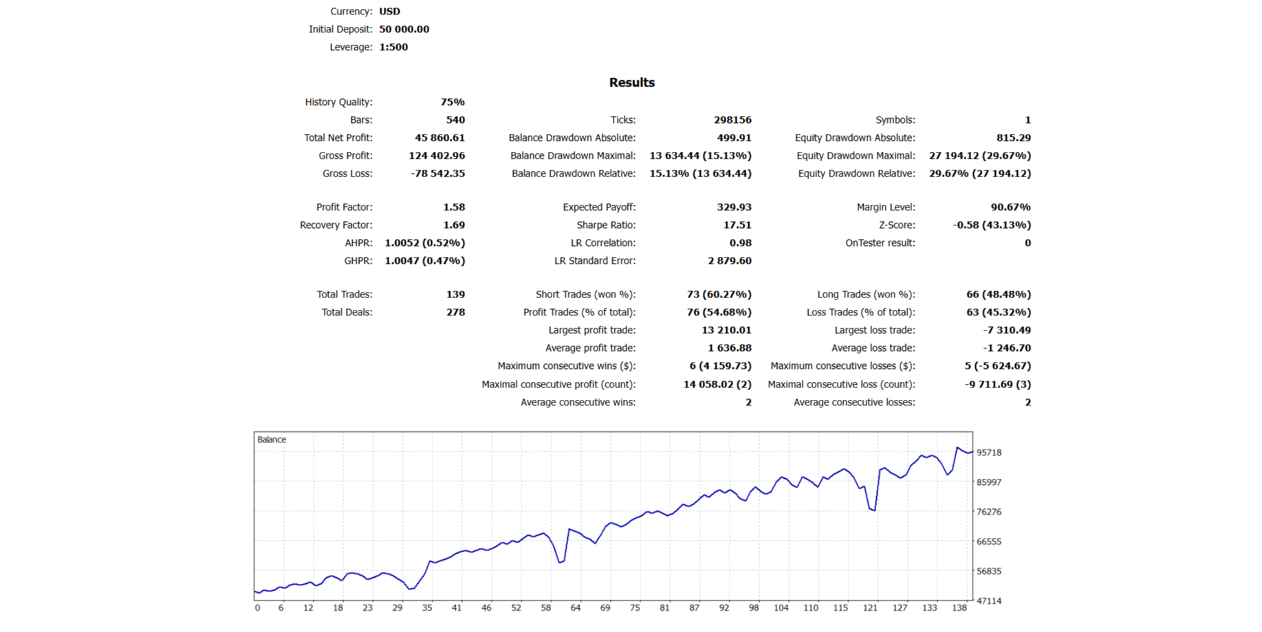 Gold | 3-Day Interval