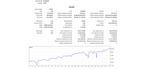 Gold | 8-Day Interval