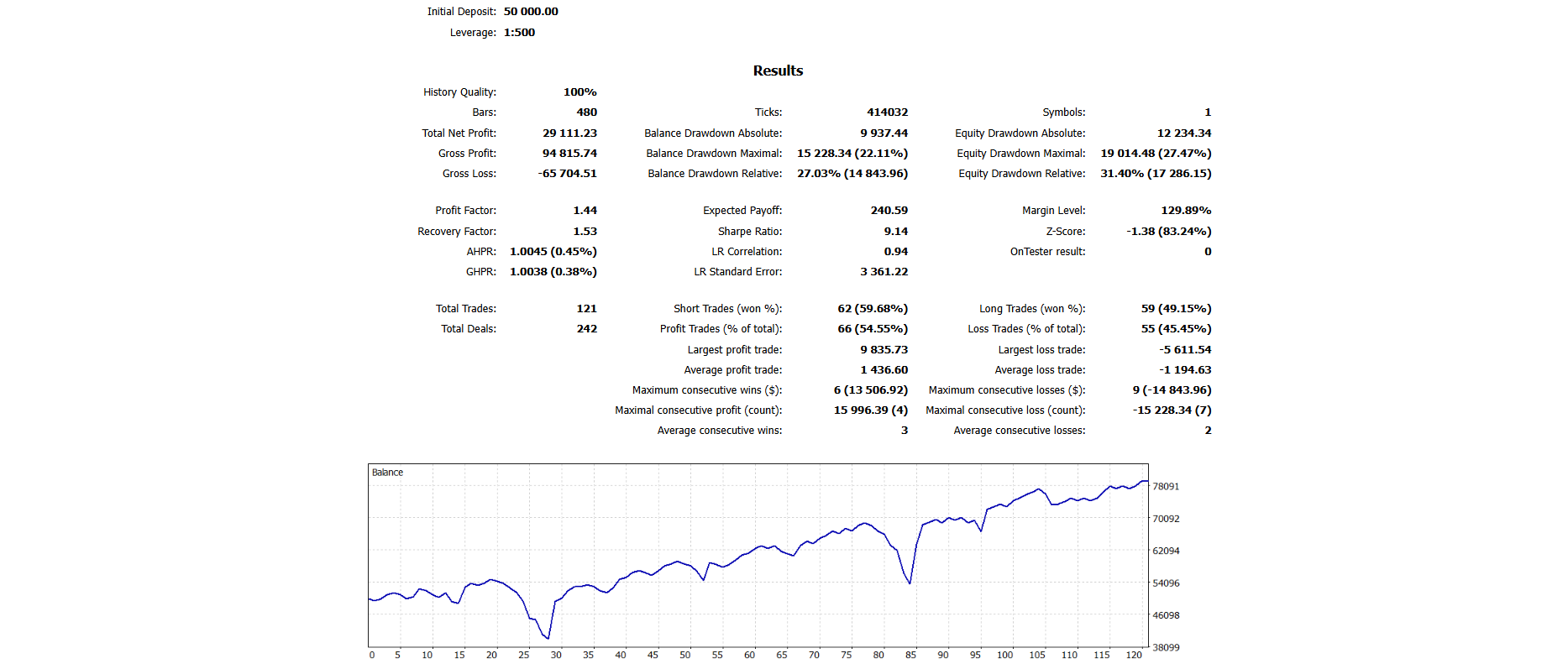 USD/JPY | 6-Day Interval