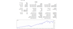 AUD/USD | 30-Day Interval
